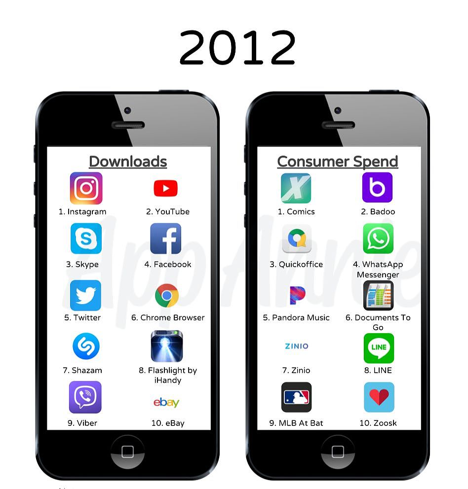 这是 10 年来最受欢迎的 iOS 应用，看看你用过几个？ - 5