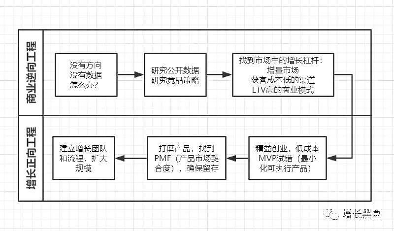 如何构建一个全面的商业调查和情报体系 - 4