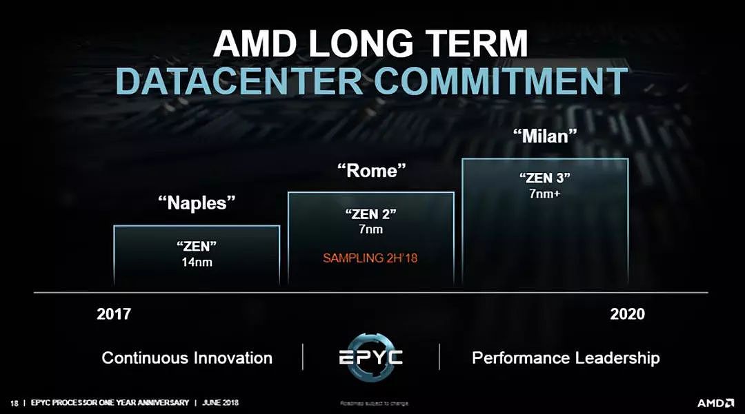 AMD、高通很无奈，Intel在这个领域还是很厉害的 - 4