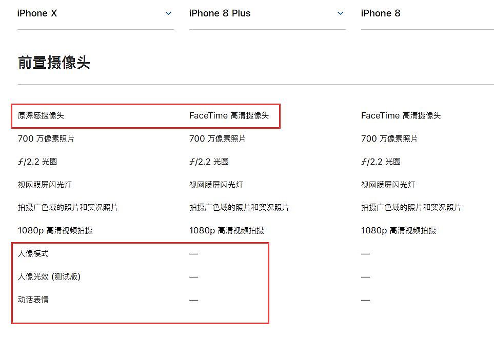买iPhone 8还是X，两款手机都有哪些区别？ - 4