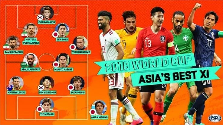 世界杯后保持不败，这三支亚洲队谁最恐怖？ - 1