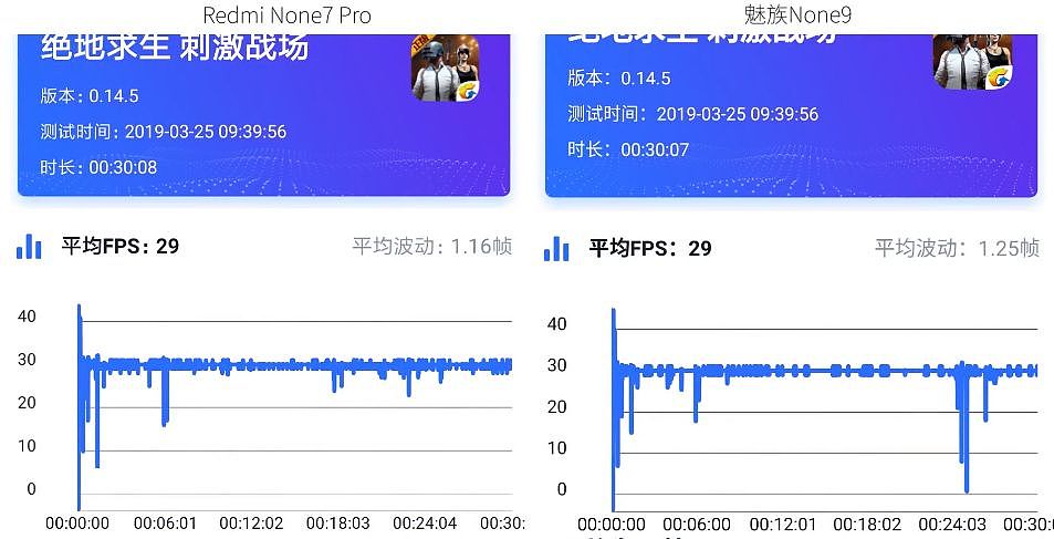 Redmi Note7 Pro/魅族Note9详细测评，对比荣耀V20、小米9 - 26