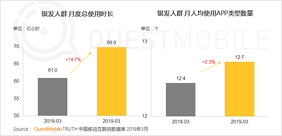 QuestMobile中国移动互联网2019春季大报告：大拐点已至，头部亿级稳定，中部最后厮杀，长尾进入尾声 - 23