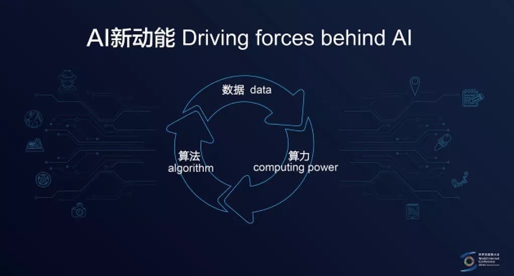 李彦宏乌镇演讲：互联网人口红利结束了，未来发展的动力就是AI - 2