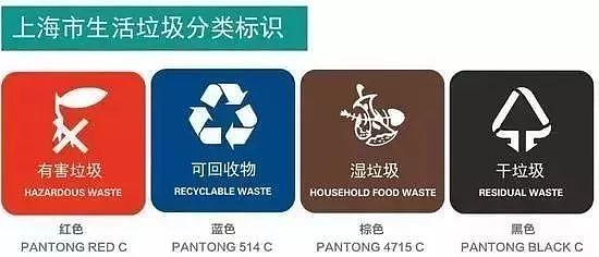 上海实施“史上最严”垃圾分类，其实澳洲也差不多 - 2