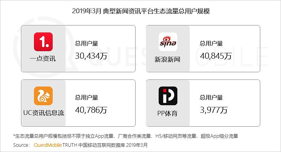 QuestMobile中国移动互联网2019春季大报告：大拐点已至，头部亿级稳定，中部最后厮杀，长尾进入尾声 - 64