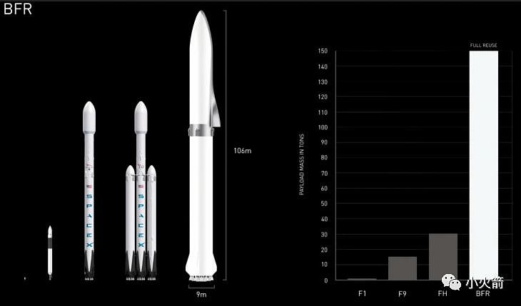 小火箭剖析SpaceX公司的最新版猎鹰运载火箭｜军武正片 - 66