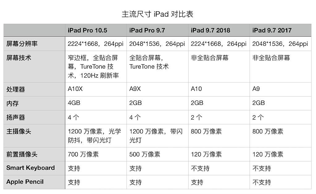 史上最便宜的新款 iPad 值不值得买？怎么优惠购买？丨模范评测 - 13