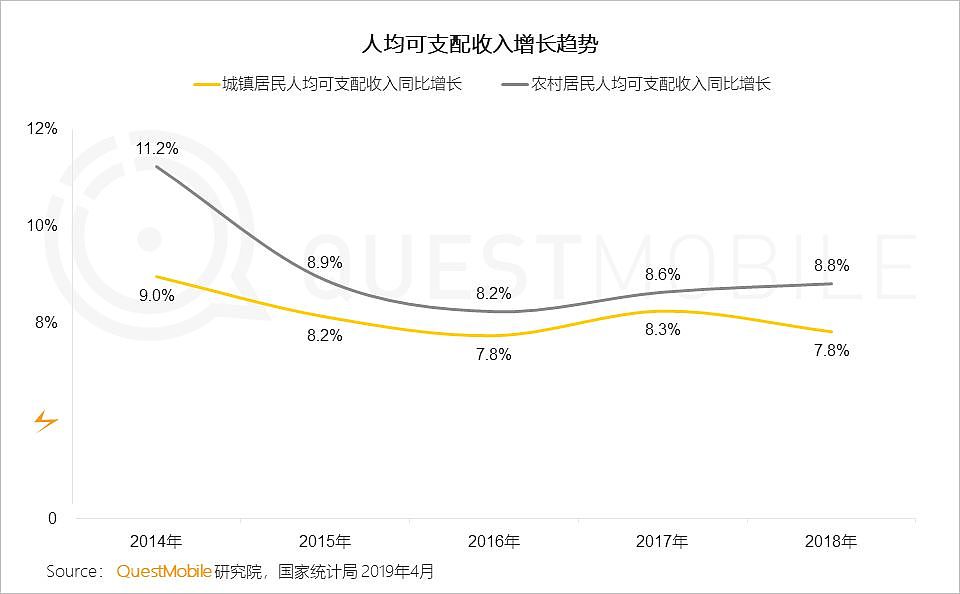 QuestMobile中国移动互联网2019春季大报告：大拐点已至，头部亿级稳定，中部最后厮杀，长尾进入尾声 - 4