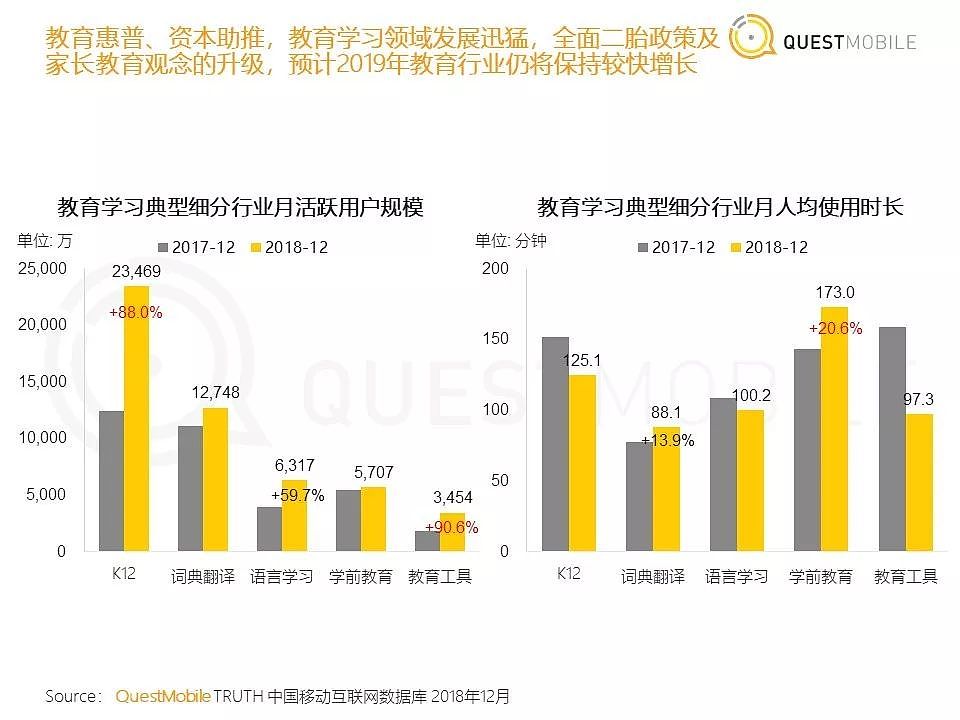 QuestMobile《中国移动互联网2018年度大报告》| 36氪首发 - 39