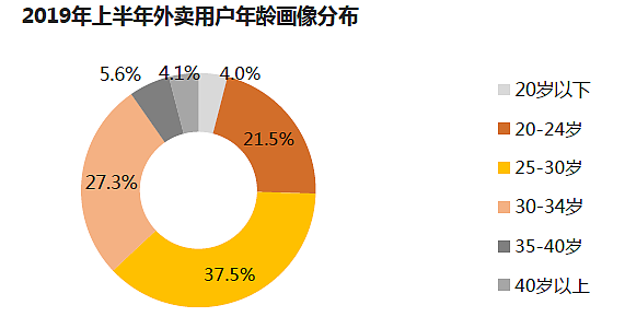 2019微信年度报告，揭开了上亿成年人的伪装 - 10