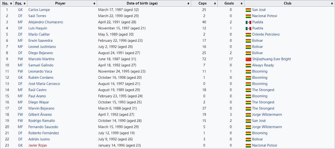 美洲杯12队全名单：梅西领衔内马尔伤退，中超中甲各一人 - 4