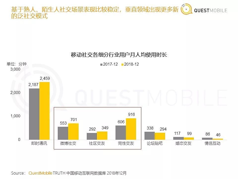 QuestMobile《中国移动互联网2018年度大报告》| 36氪首发 - 34