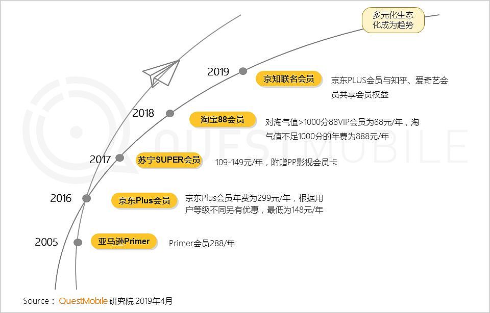 QuestMobile中国移动互联网2019春季大报告：大拐点已至，头部亿级稳定，中部最后厮杀，长尾进入尾声 - 36