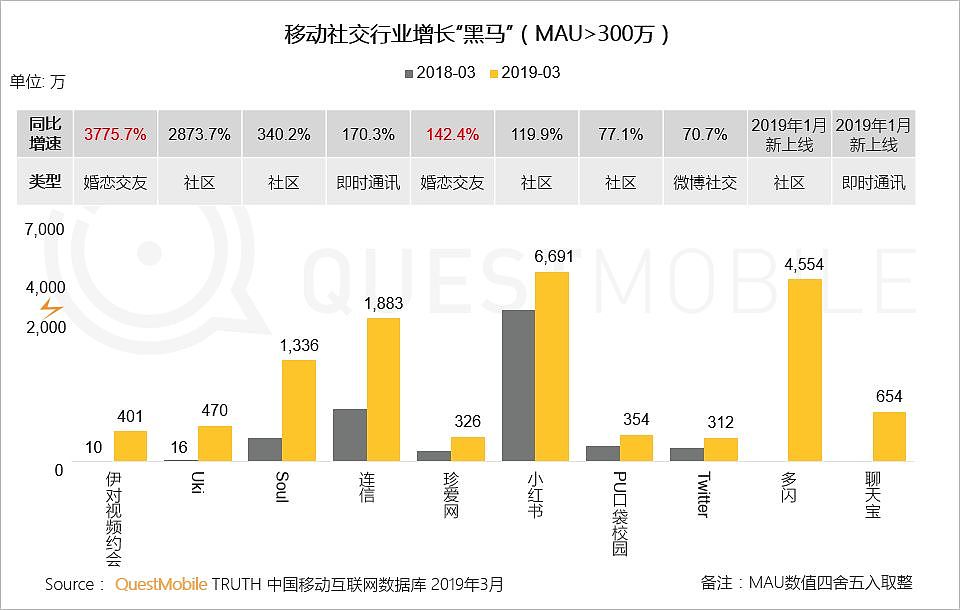 QuestMobile中国移动互联网2019春季大报告：大拐点已至，头部亿级稳定，中部最后厮杀，长尾进入尾声 - 66