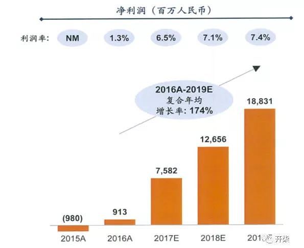 小米被曝2017年盈利76亿元，当下估值为680亿美金 - 3