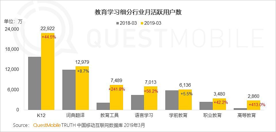QuestMobile中国移动互联网2019春季大报告：大拐点已至，头部亿级稳定，中部最后厮杀，长尾进入尾声 - 75