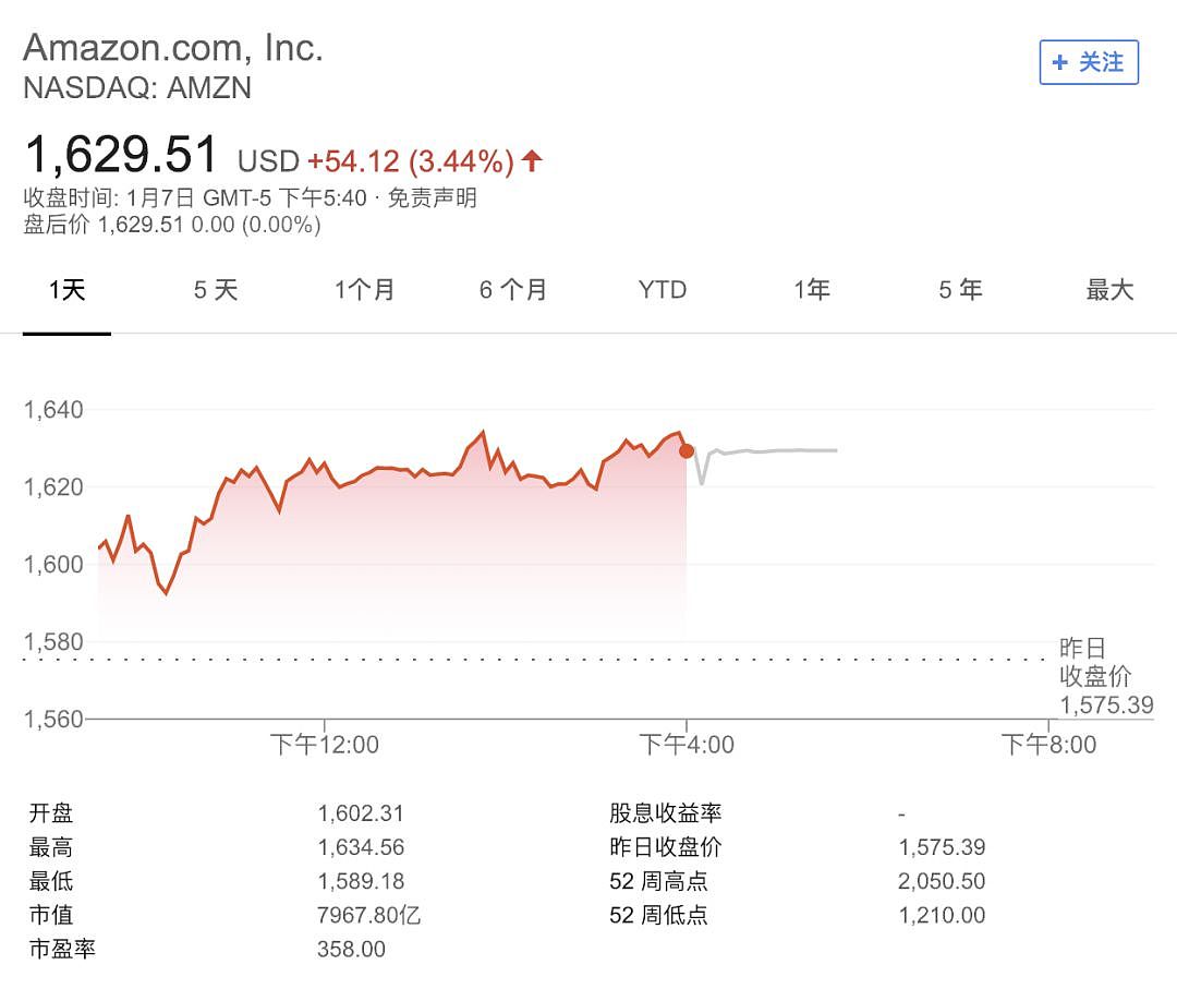 阿里：马云从未转让和退出淘宝的股份；亚马逊超微软晋升最高市值上市公司；ofo 回应「闲鱼甩卖办公桌回笼资金」 | 极客早知道 - 2