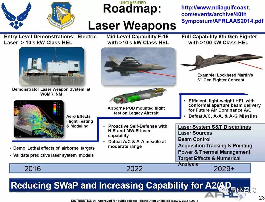 无人机蜂群、瘫痪电网导弹，2030年的美国空军将怎样作战？ - 9