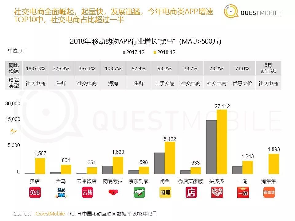 QuestMobile《中国移动互联网2018年度大报告》| 36氪首发 - 30