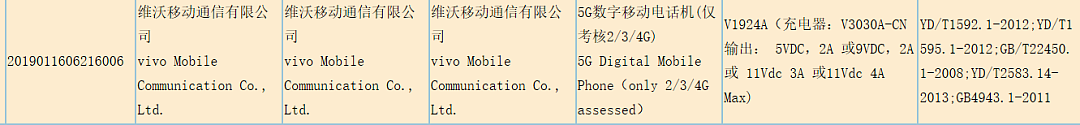 iQOO Pro 5G手机入网，vivo NEX 5G即将到来 - 8