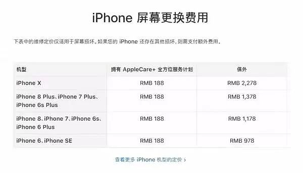 苹果歧视中国用户？iPhone 11丢了直接赔钱，中国凭啥不支持？！ - 8