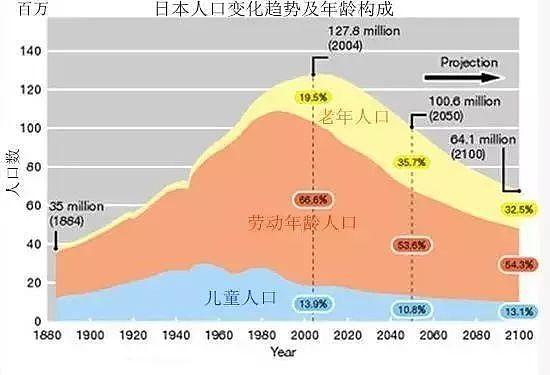日本人普遍不运动，为何还全球最长寿？答案仅1个字 - 9