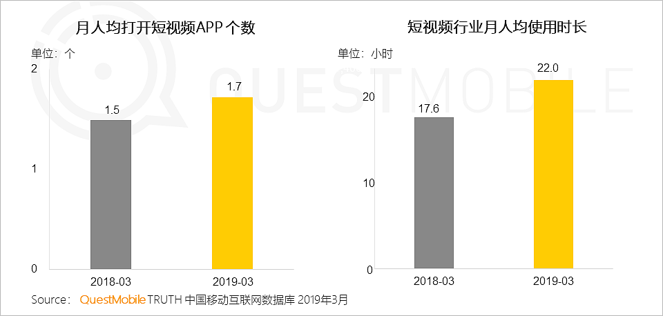 QuestMobile中国移动互联网2019春季大报告：大拐点已至，头部亿级稳定，中部最后厮杀，长尾进入尾声 - 49