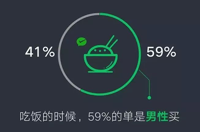 2019微信年度报告，揭开了上亿成年人的伪装 - 11