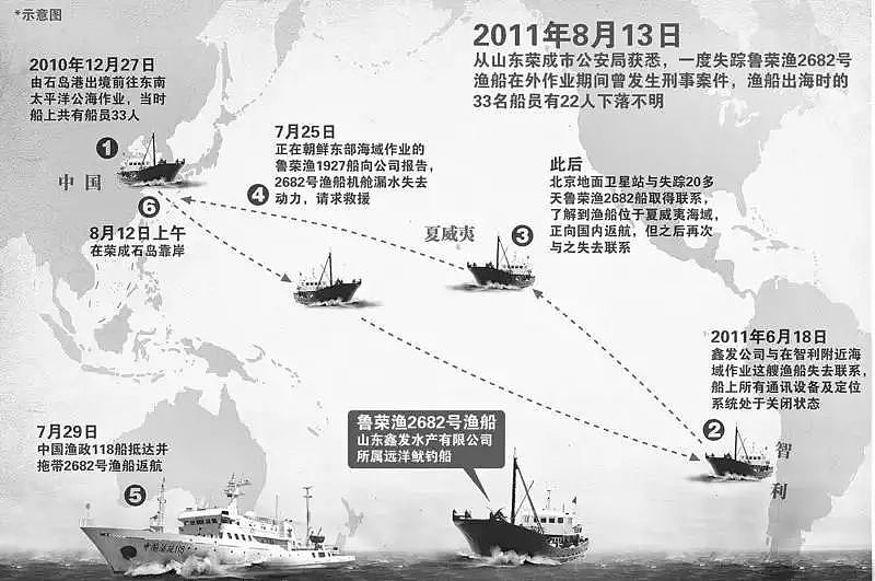 中国渔民海上捡到没人的豪华游艇，公海上杀人真的不犯法吗？ - 5