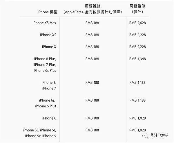 iPhone XS维修多少钱？够买一台小米手机了 - 9