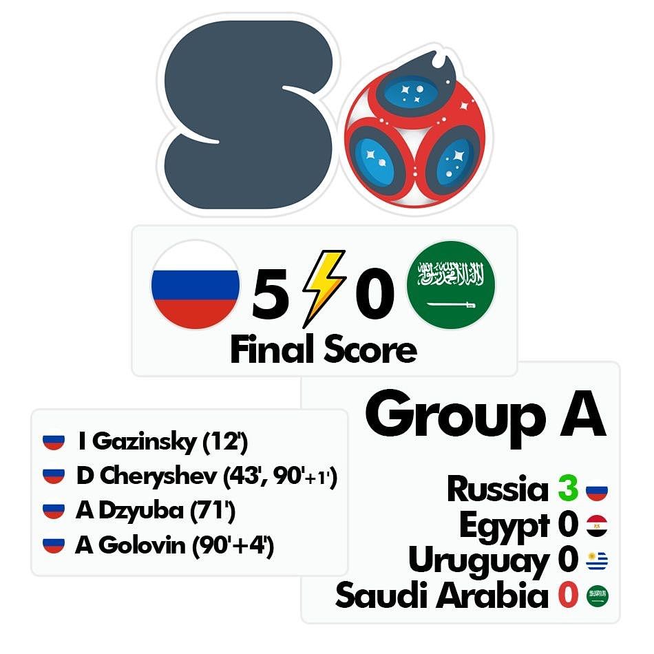 精不精彩？刺不刺激！2018世界杯揭幕战，俄罗斯5-0沙特！ - 1