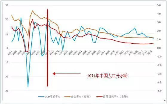 中国人口形势雪崩，大多数人却根本没想太多… - 2