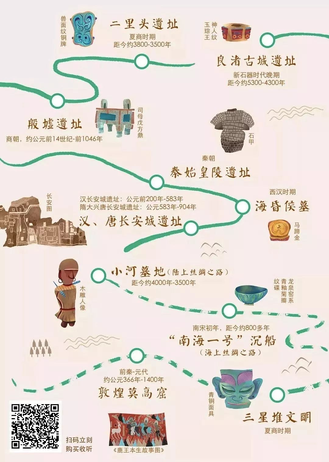 史书上的中国距离真实历史有多远？和19000人一起找到答案 - 3
