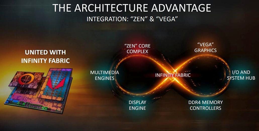 AMD新APU信息曝光；BIOS升级陆续开放 - 2