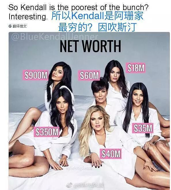 OMG | 全球超模工资条，排第一的Kendall竟然全家最穷... - 5