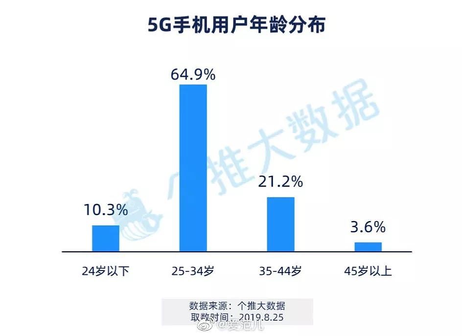 iPhone XR 继任机型跑分曝光 / Android 10 正式推出 / 贾跃亭辞任 FF CEO - 8