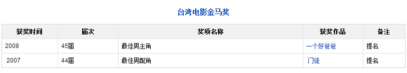 被一张脸“坑”了20年后，金像影帝终于颁给古天乐！ - 40