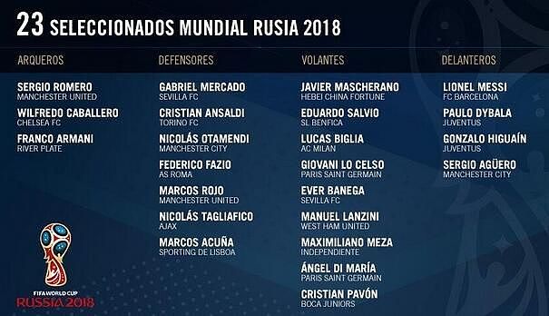 阿根廷世界杯23人大名单：梅西领衔，伊卡尔迪落选 - 1
