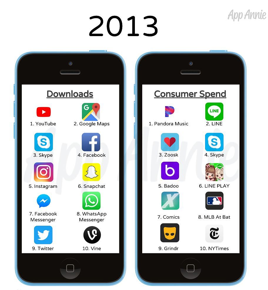 这是 10 年来最受欢迎的 iOS 应用，看看你用过几个？ - 6