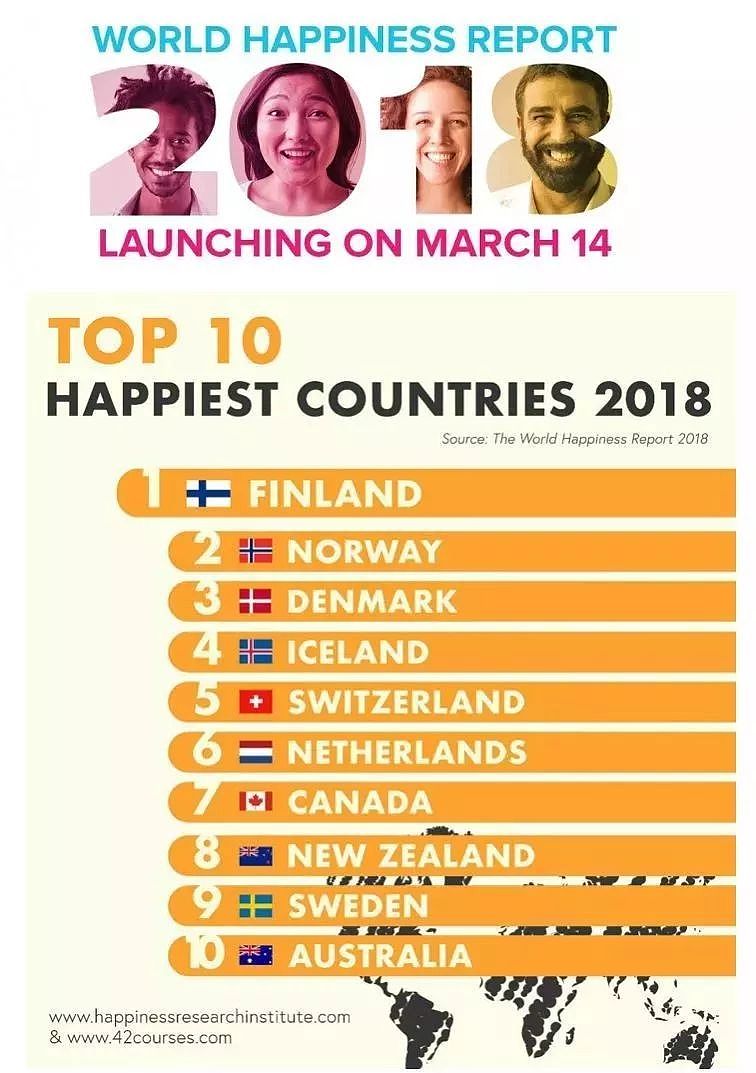 新西兰又上榜全球最幸福国家！但我劝你4月最好别来…… - 2