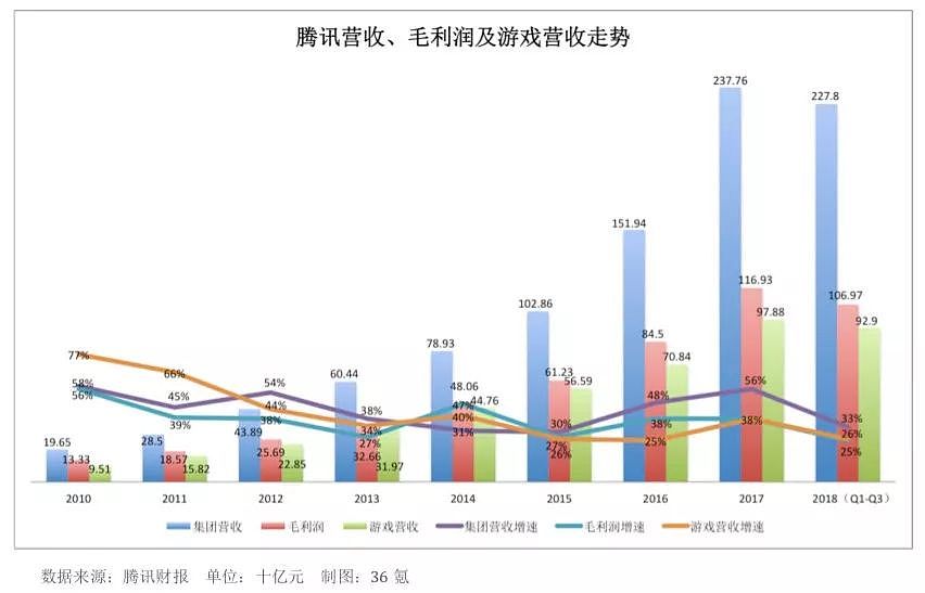 马化腾和张小龙重回2010 - 15