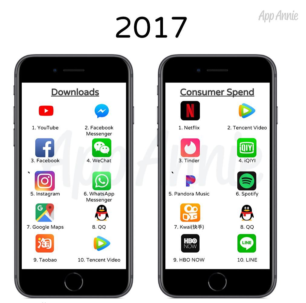 这是 10 年来最受欢迎的 iOS 应用，看看你用过几个？ - 10