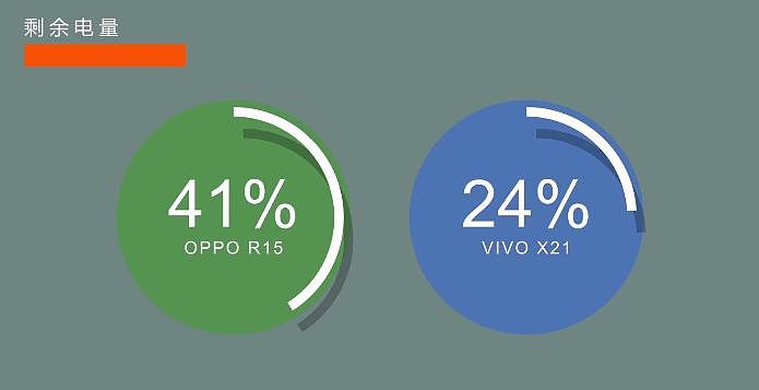OPPO和vivo哪家更强，视频对比R15和X21屏幕指纹版丨科技美学 - 35