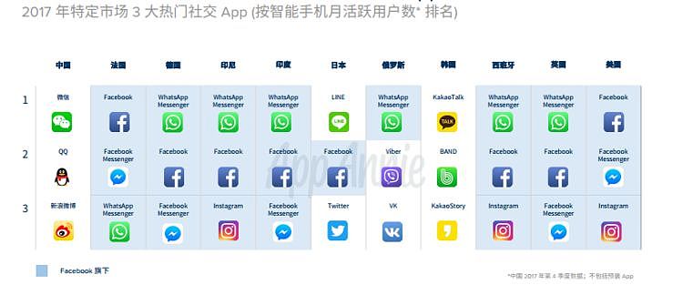 微信、支付宝、摩拜和抖音？2017 年中国人这么用 App - 4