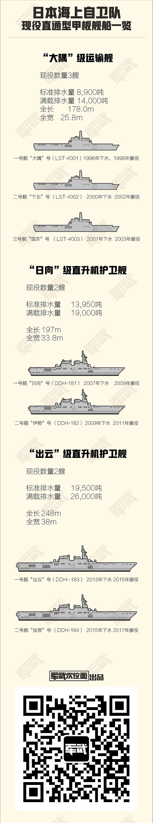 日本四支航母舰队悄然成型，它们会威胁中国航母的安全吗？ - 14