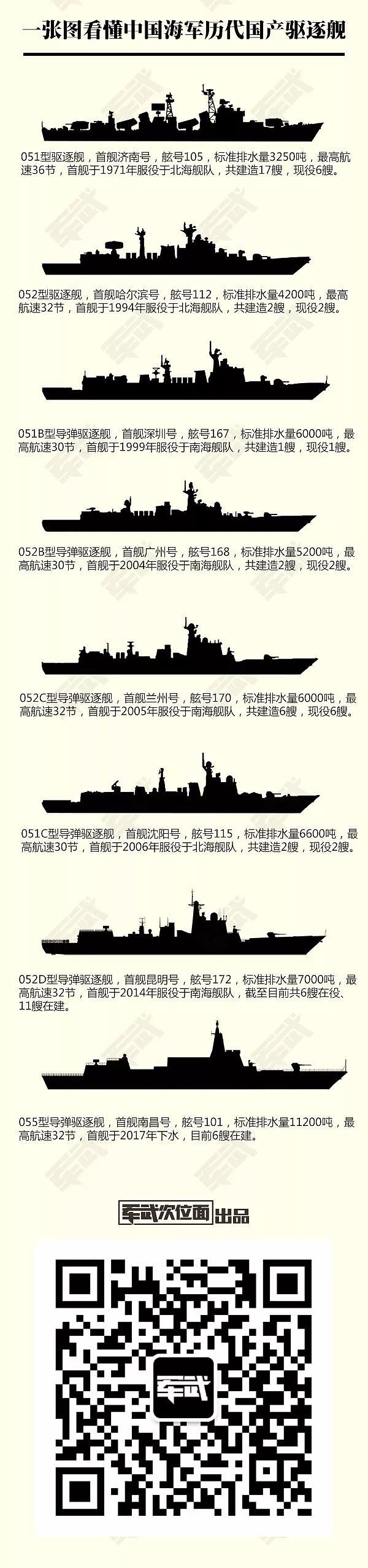 作为命中的宿敌，现代日本海自实力其实与中国不相上下｜军武正片 - 9