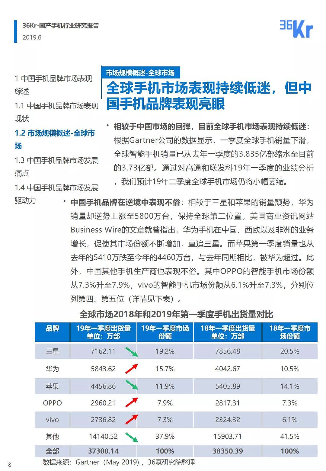 中国手机品牌市场营销研究报告 | 36氪研究 - 9