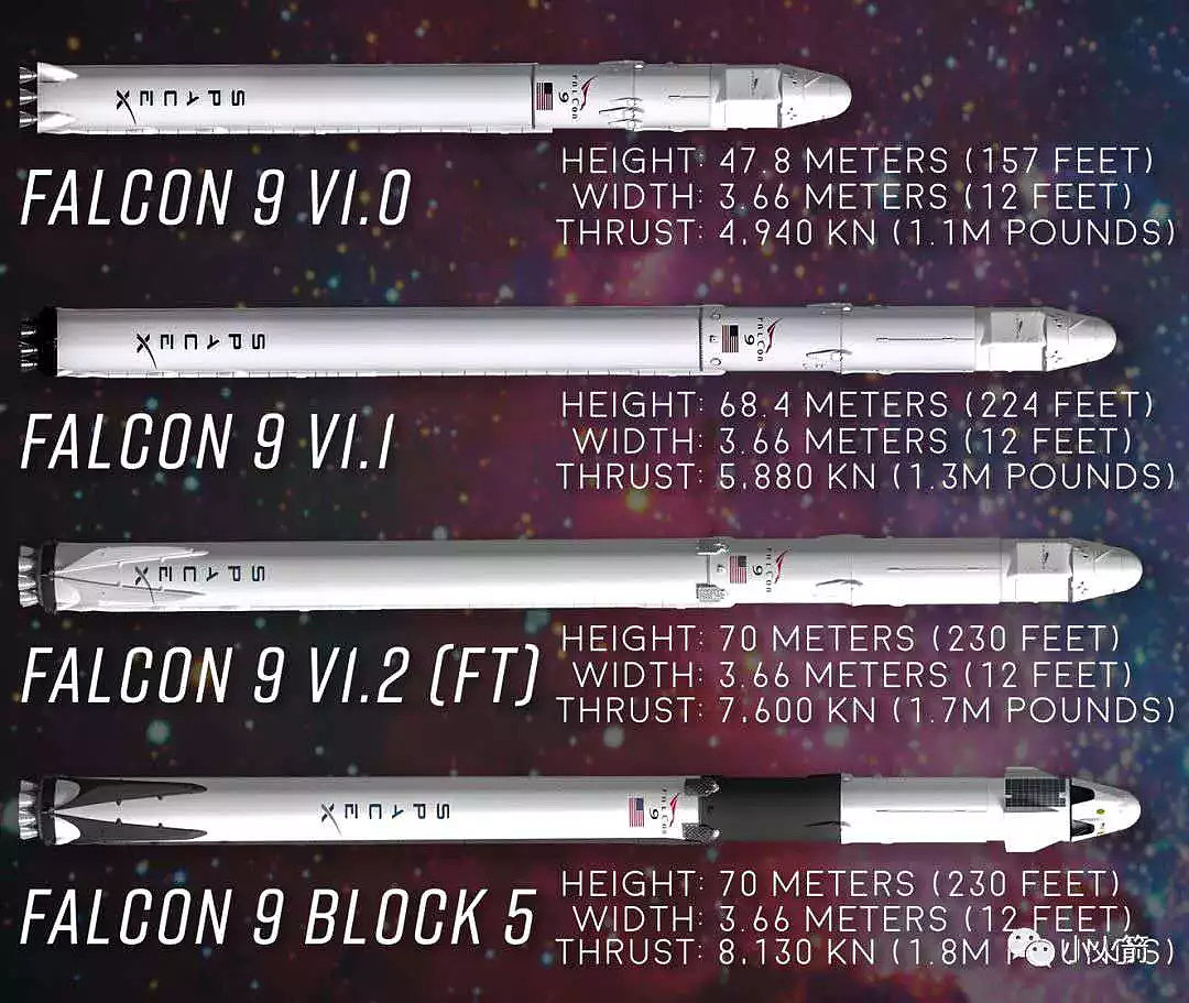 小火箭剖析SpaceX公司的最新版猎鹰运载火箭｜军武正片 - 4
