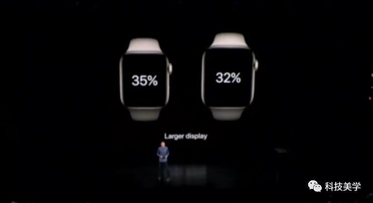 最新Apple Watch震撼发布，更关注健康 - 5
